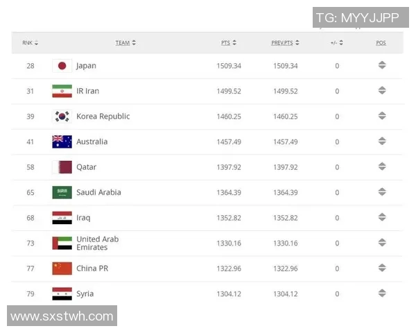 各国足球明星实力排名及综合表现分析榜单
