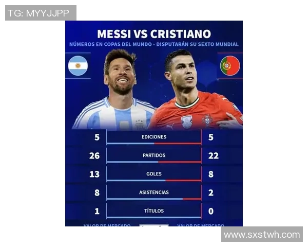 足球现役球星风云榜：从梅西到C罗谁能统治足坛未来